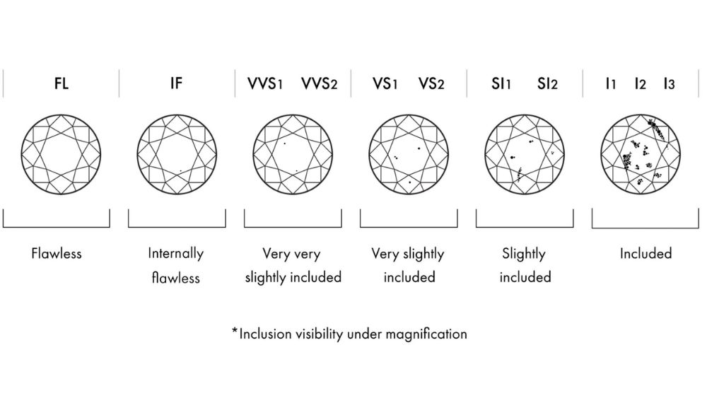 Kim cương thiên nhiên
